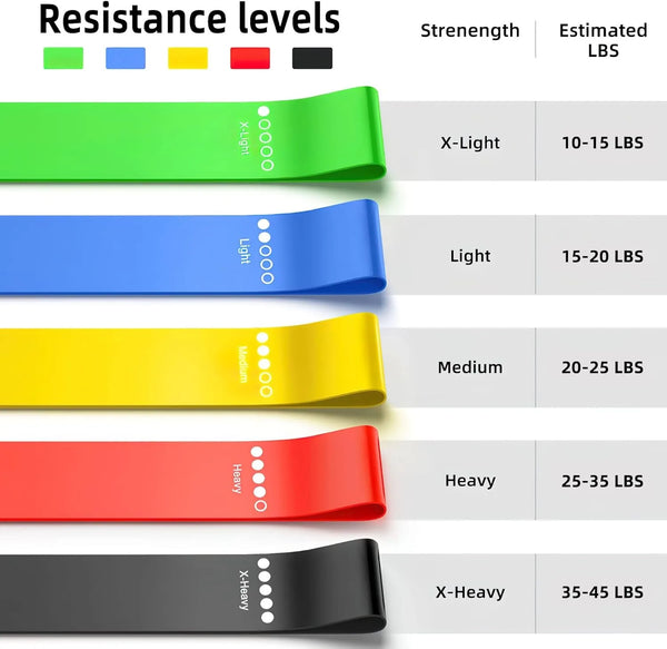 Bandes de Résistance Sport